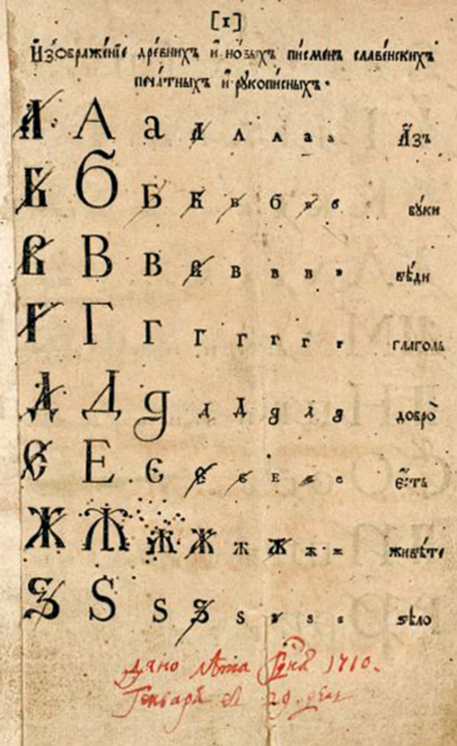 Азбука ''древних и новых письмен'', правленная Петром I. 1710